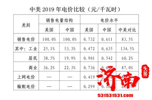 国网能源研究院数据：中国居民电价不及国际经合组织国家电价一半