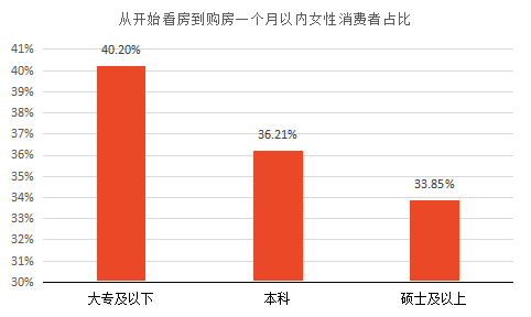 单身女性购房者或成为未来济南楼市消费主力军