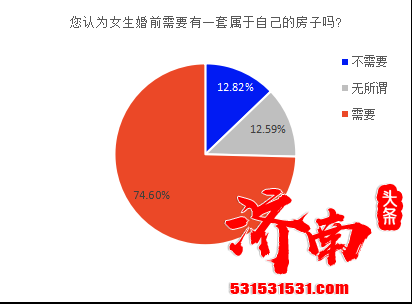 单身女性购房者或成为未来济南楼市消费主力军