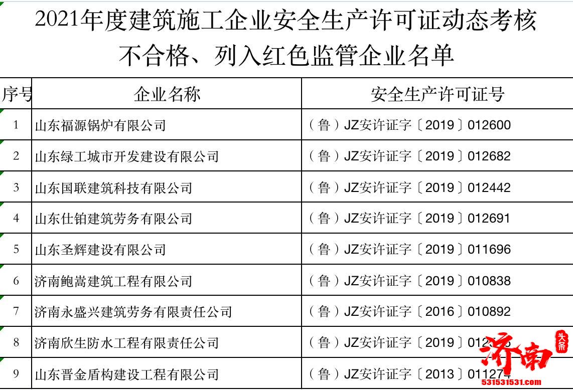 2021年度济南市建筑施工企业安全生产许可证动态考核结果公布