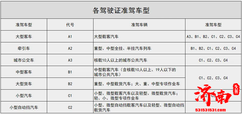 5类驾考无需再考科一、科四,机动车驾驶证申领和使用规定4月1号实施