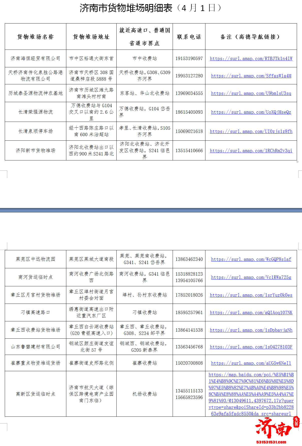 济南市实施重点地区和跨省重点物资运输车辆提前报备、闭环管理