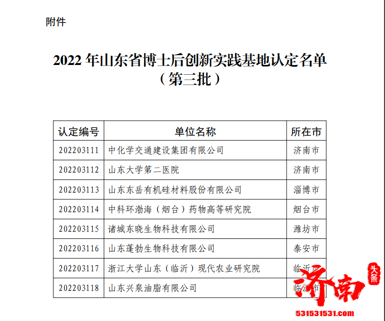 2022年山东省博士后创新实践基地认定名单揭晓