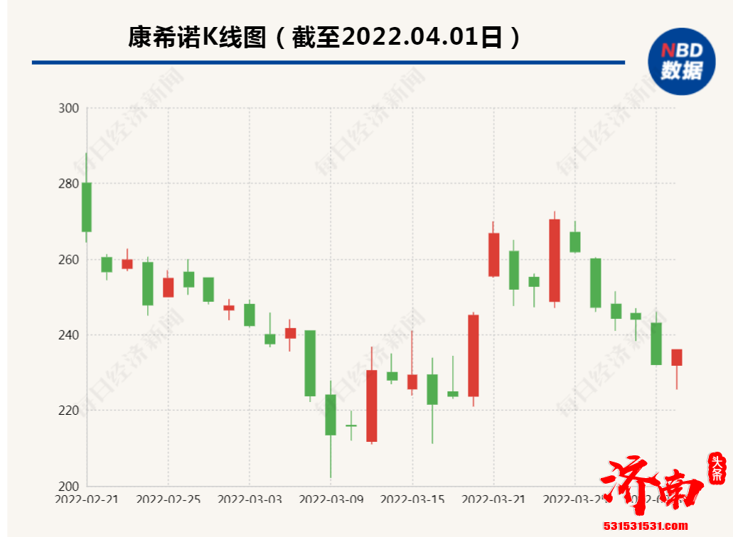 康希诺生物研发的新型冠状病毒mRNA疫苗临床试验申请获批