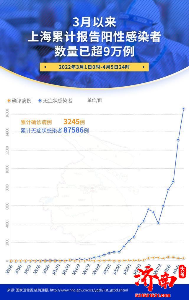 上海累计报告阳性感染者超9万例，为什么没有高风险区？