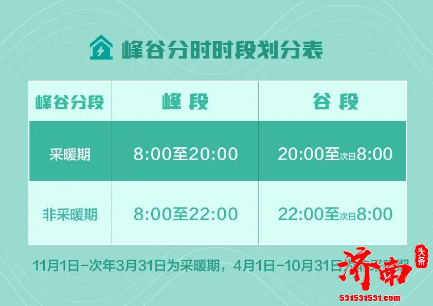 山东电价有变 速来围观 5月1日起执行