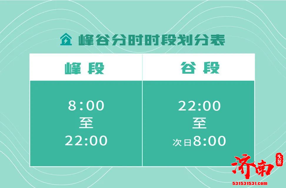 山东电价有变 速来围观 5月1日起执行