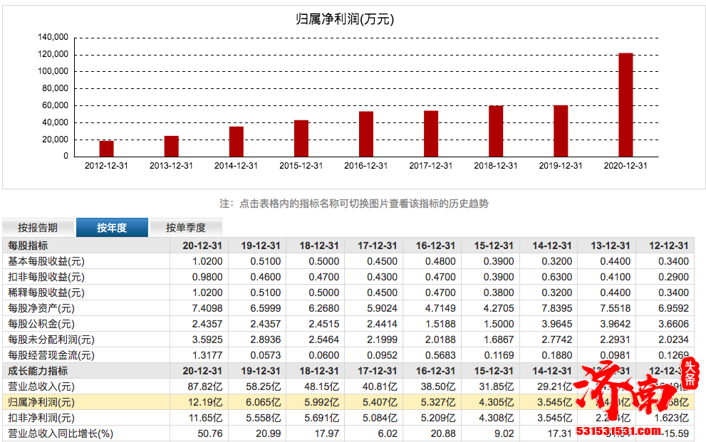 王思聪建议严查以岭药业，厂家回应连花清瘟治疗新冠肺炎证据明确