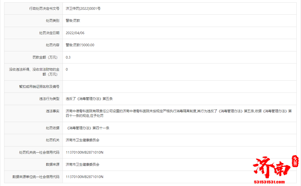 济南中德骨科医院有限责任公司违规被开双罚单