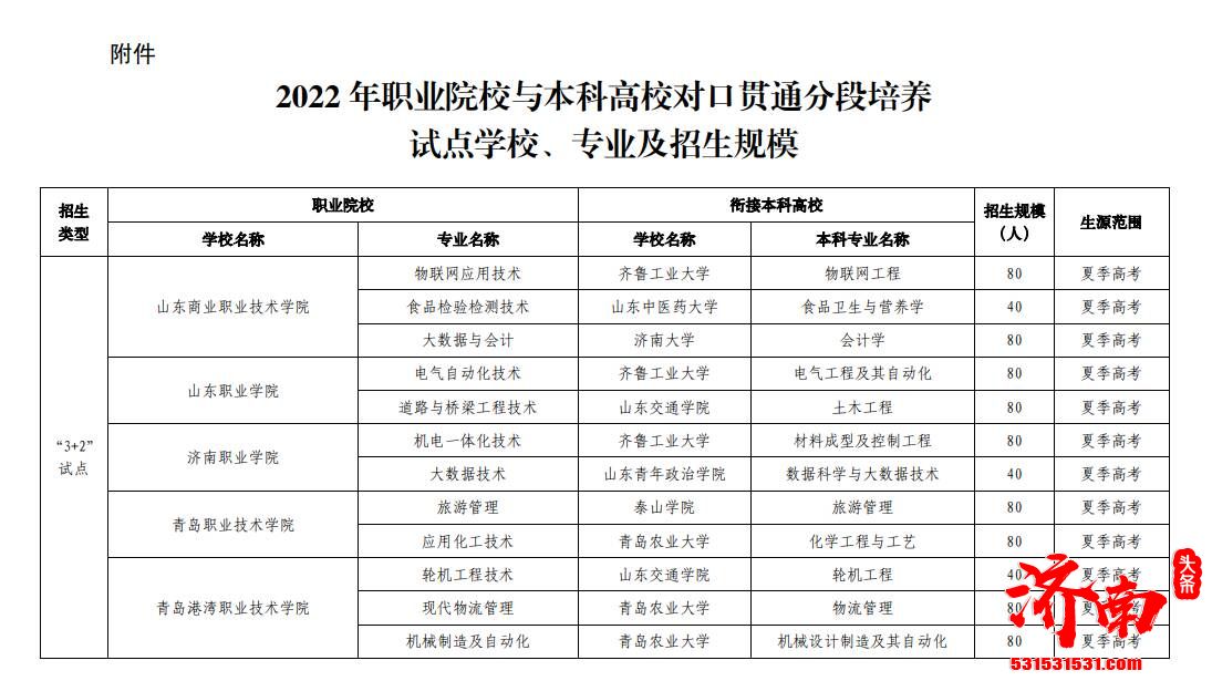 山东省公布2022年职业院校与本科高校对口贯通分段培养试点