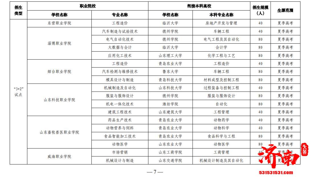 山东省公布2022年职业院校与本科高校对口贯通分段培养试点