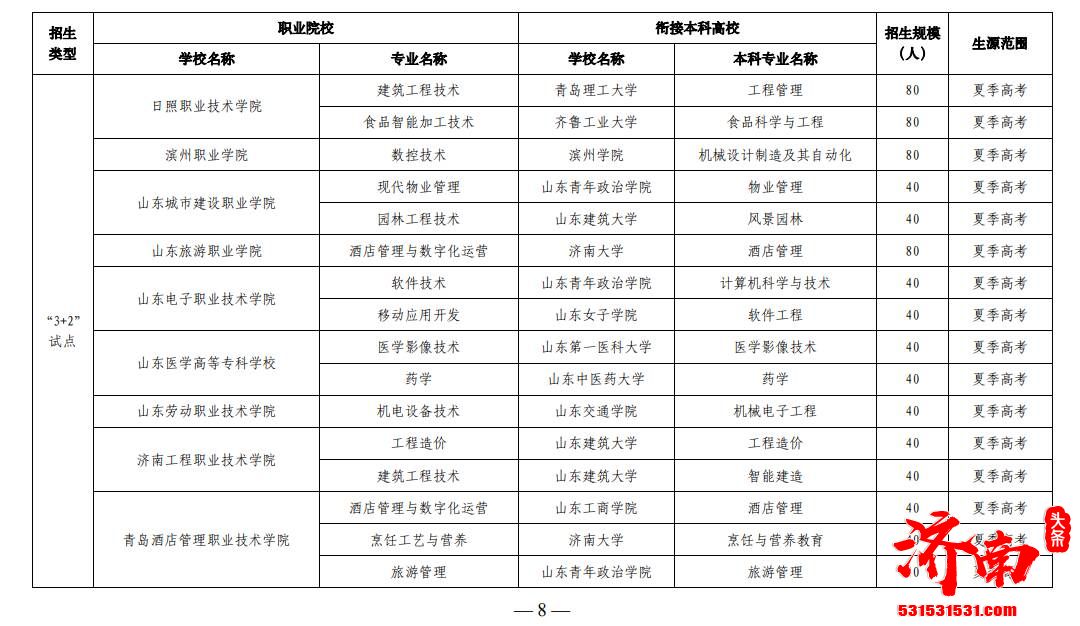 山东省公布2022年职业院校与本科高校对口贯通分段培养试点