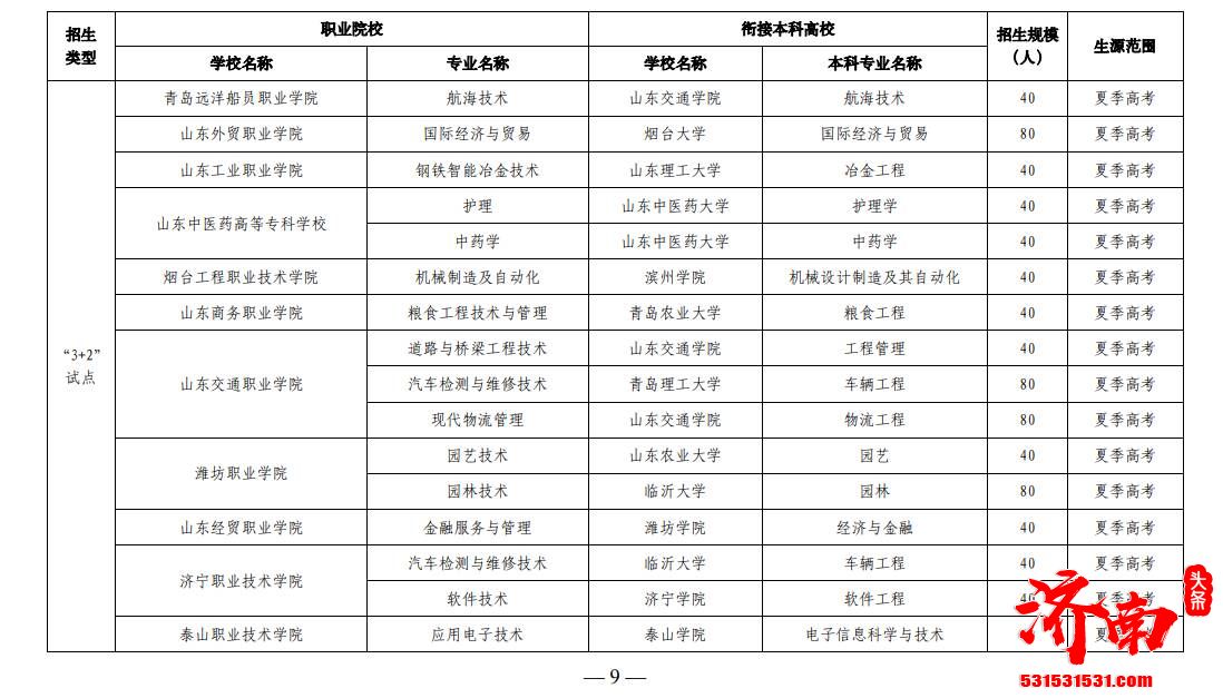 山东省公布2022年职业院校与本科高校对口贯通分段培养试点