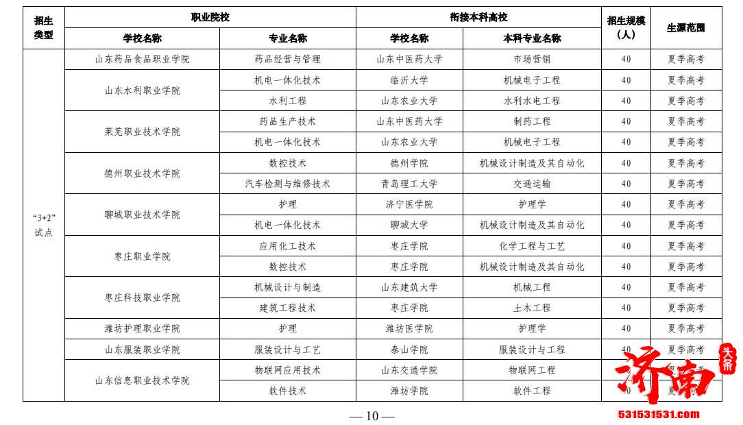 山东省公布2022年职业院校与本科高校对口贯通分段培养试点