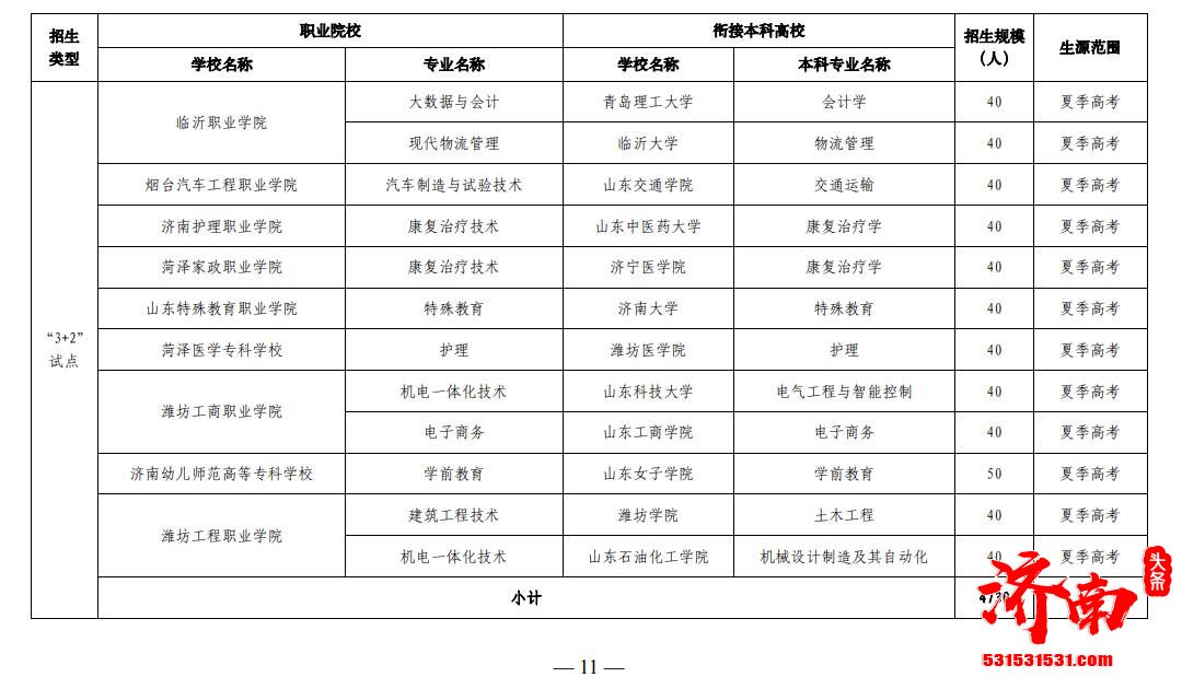 山东省公布2022年职业院校与本科高校对口贯通分段培养试点