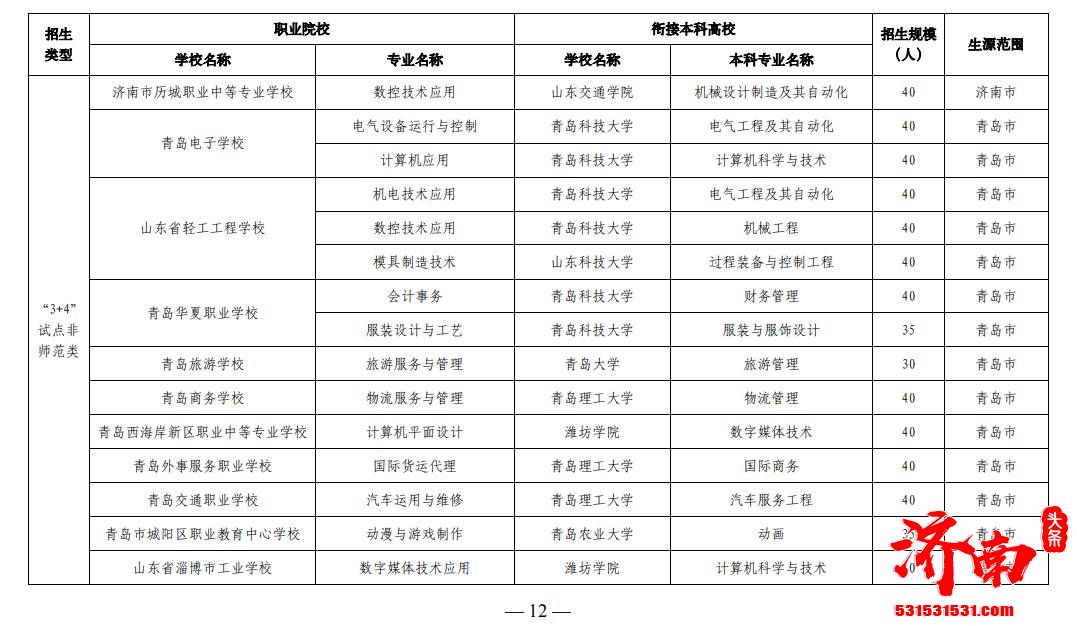 山东省公布2022年职业院校与本科高校对口贯通分段培养试点