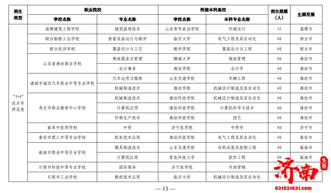 山东省公布2022年职业院校与本科高校对口贯通分段培养试点