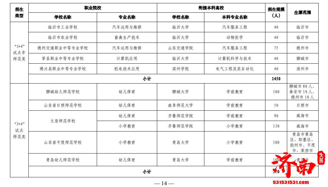 山东省公布2022年职业院校与本科高校对口贯通分段培养试点