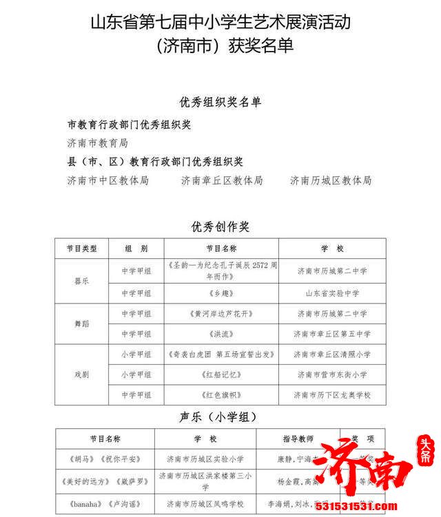 山东省第七届中小学生艺术展演活动 济南中小学校荣获159个奖项