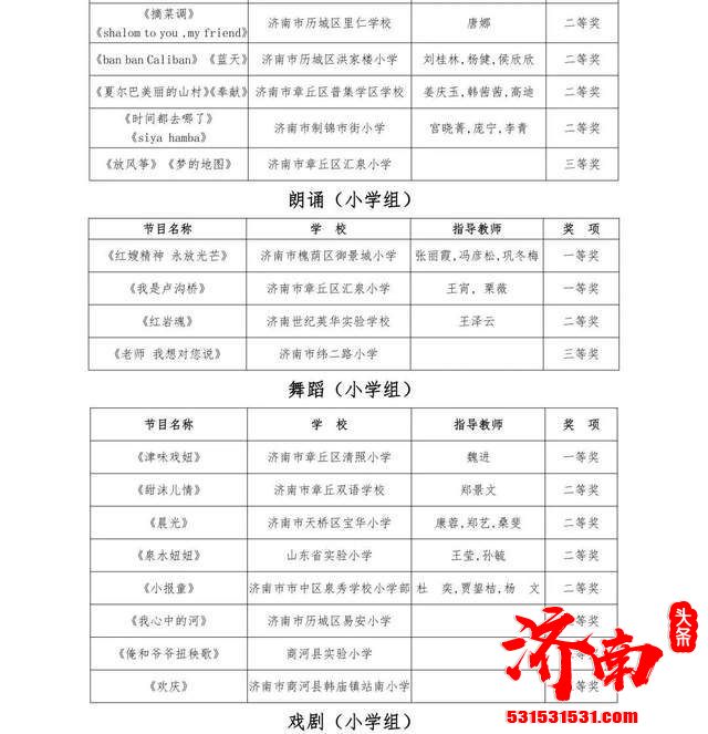 山东省第七届中小学生艺术展演活动 济南中小学校荣获159个奖项