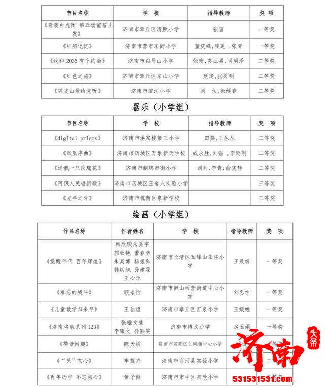 山东省第七届中小学生艺术展演活动 济南中小学校荣获159个奖项