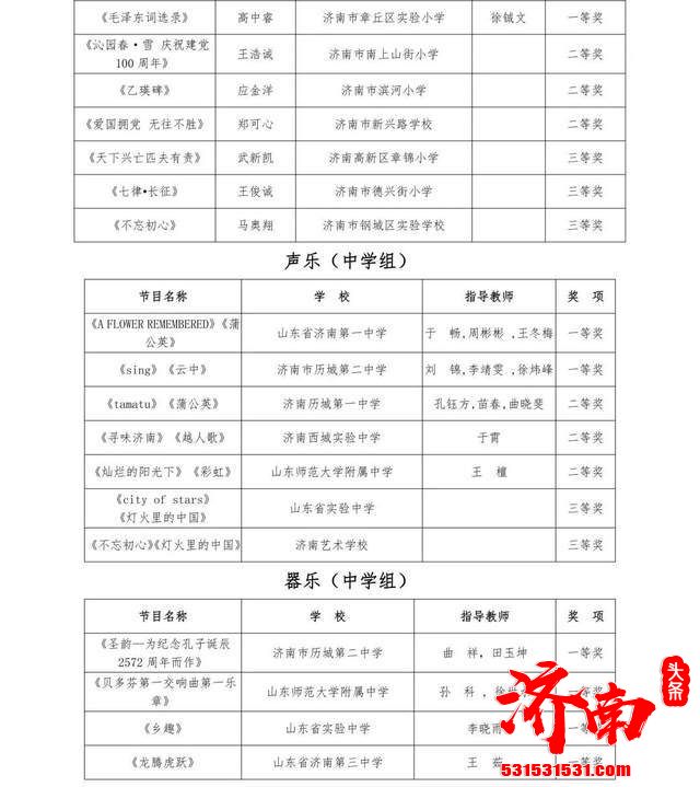 山东省第七届中小学生艺术展演活动 济南中小学校荣获159个奖项