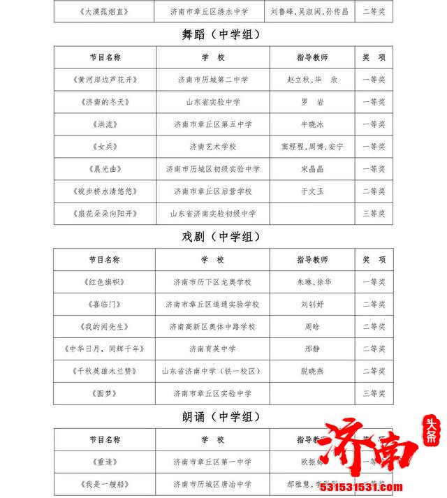 山东省第七届中小学生艺术展演活动 济南中小学校荣获159个奖项