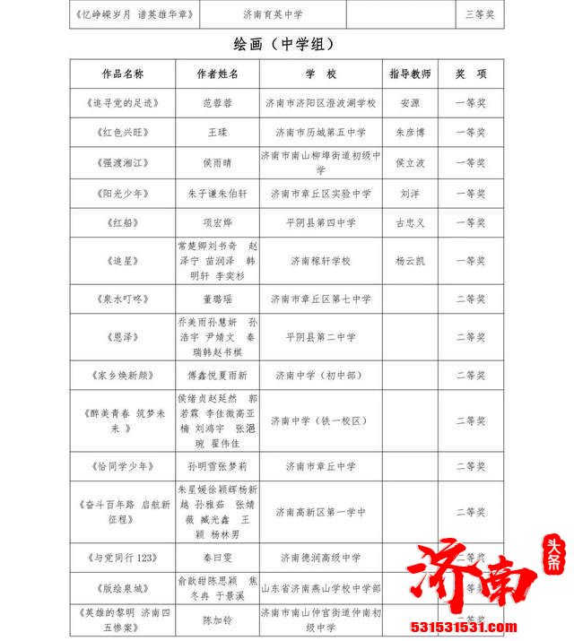 山东省第七届中小学生艺术展演活动 济南中小学校荣获159个奖项