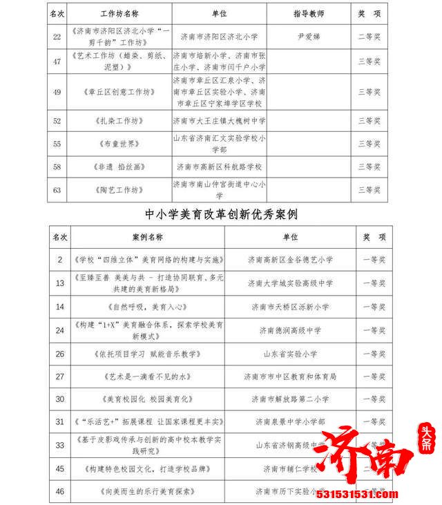 山东省第七届中小学生艺术展演活动 济南中小学校荣获159个奖项