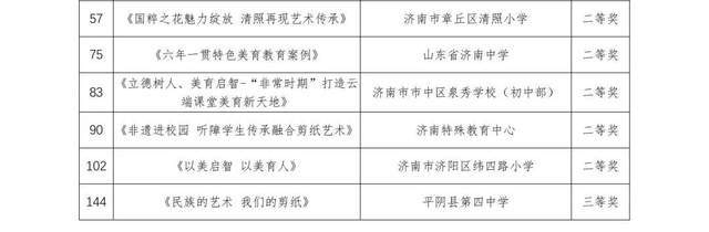 山东省第七届中小学生艺术展演活动 济南中小学校荣获159个奖项