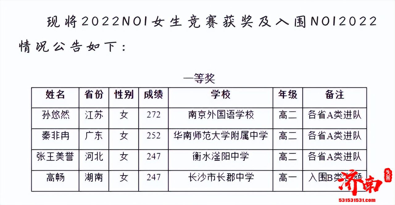 2022年全国信息学奥林匹克竞赛B类名额 6名女学霸或将保送名校