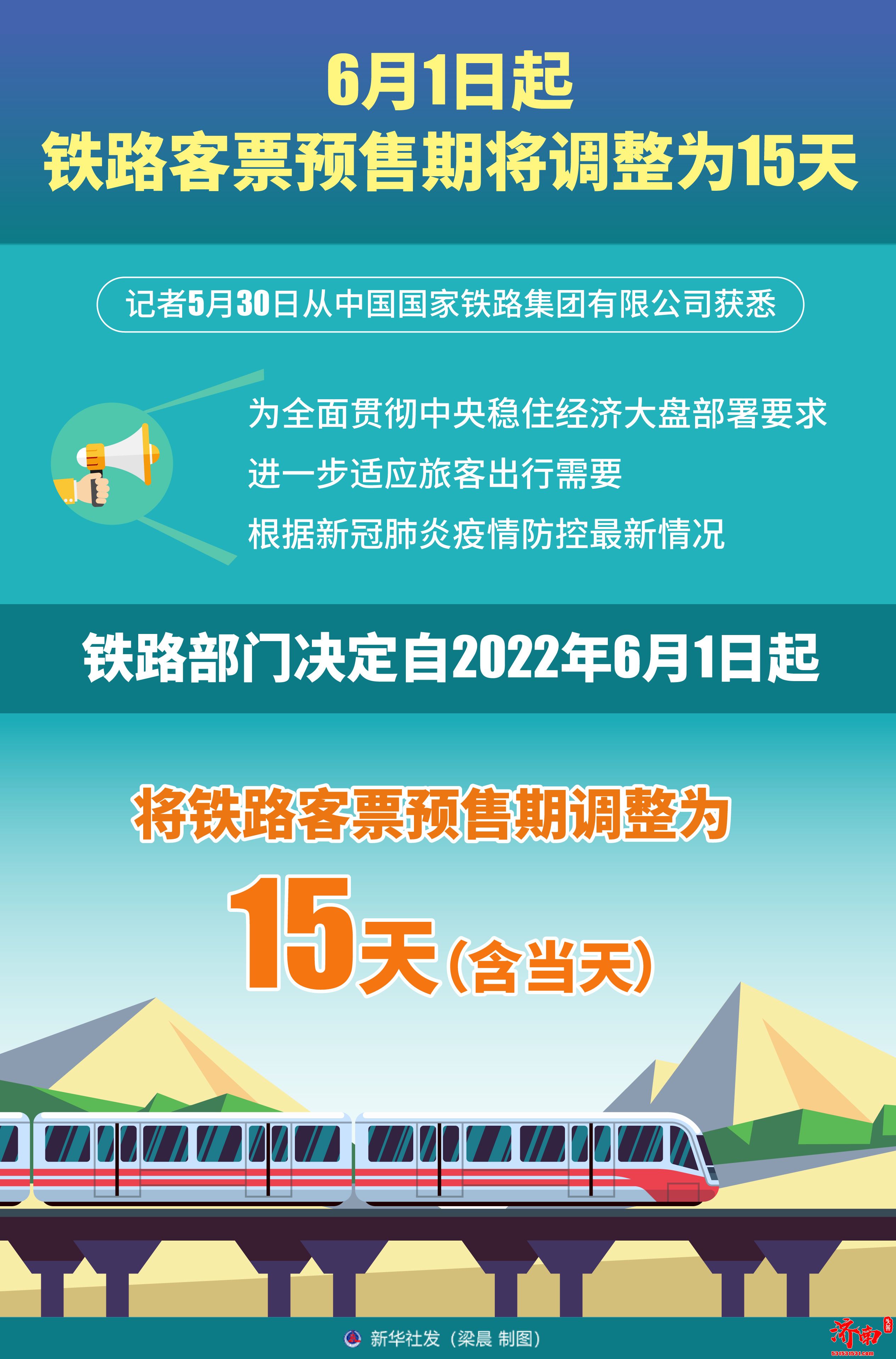 6月1日起铁路客票预售期将调整为15天