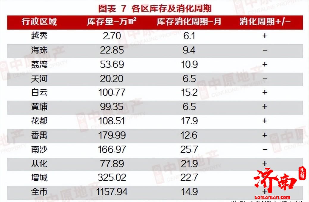 广州放松限购了,社保间断3个月或补缴累计三个月可购房