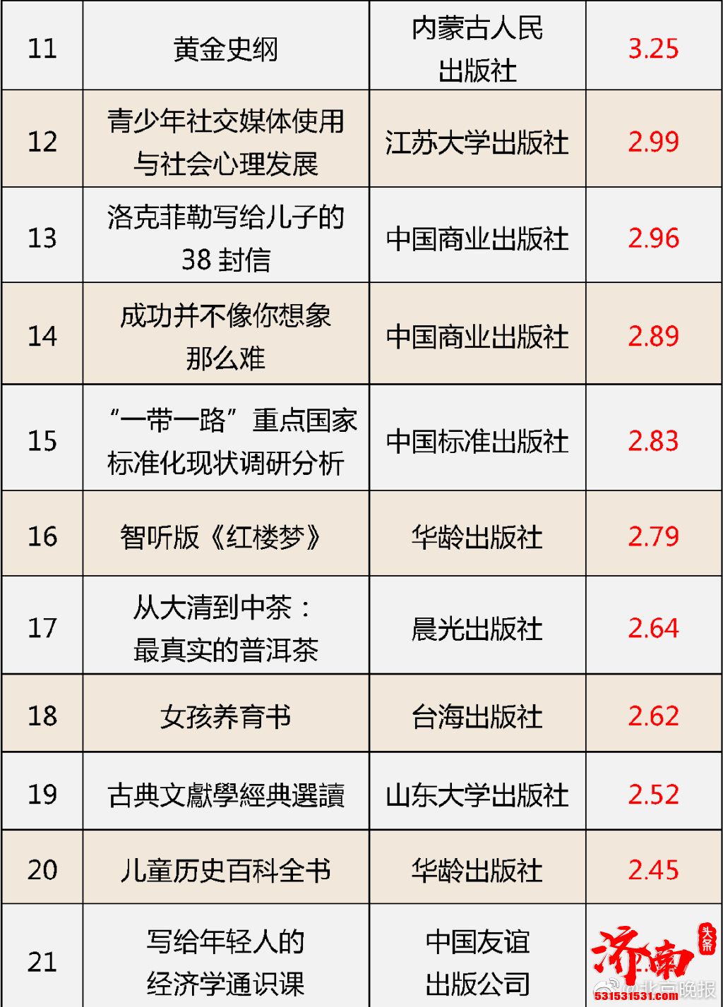 国家新闻出版署通报“质量管理2021”编校质量不合格图书名单,30日内全部收回