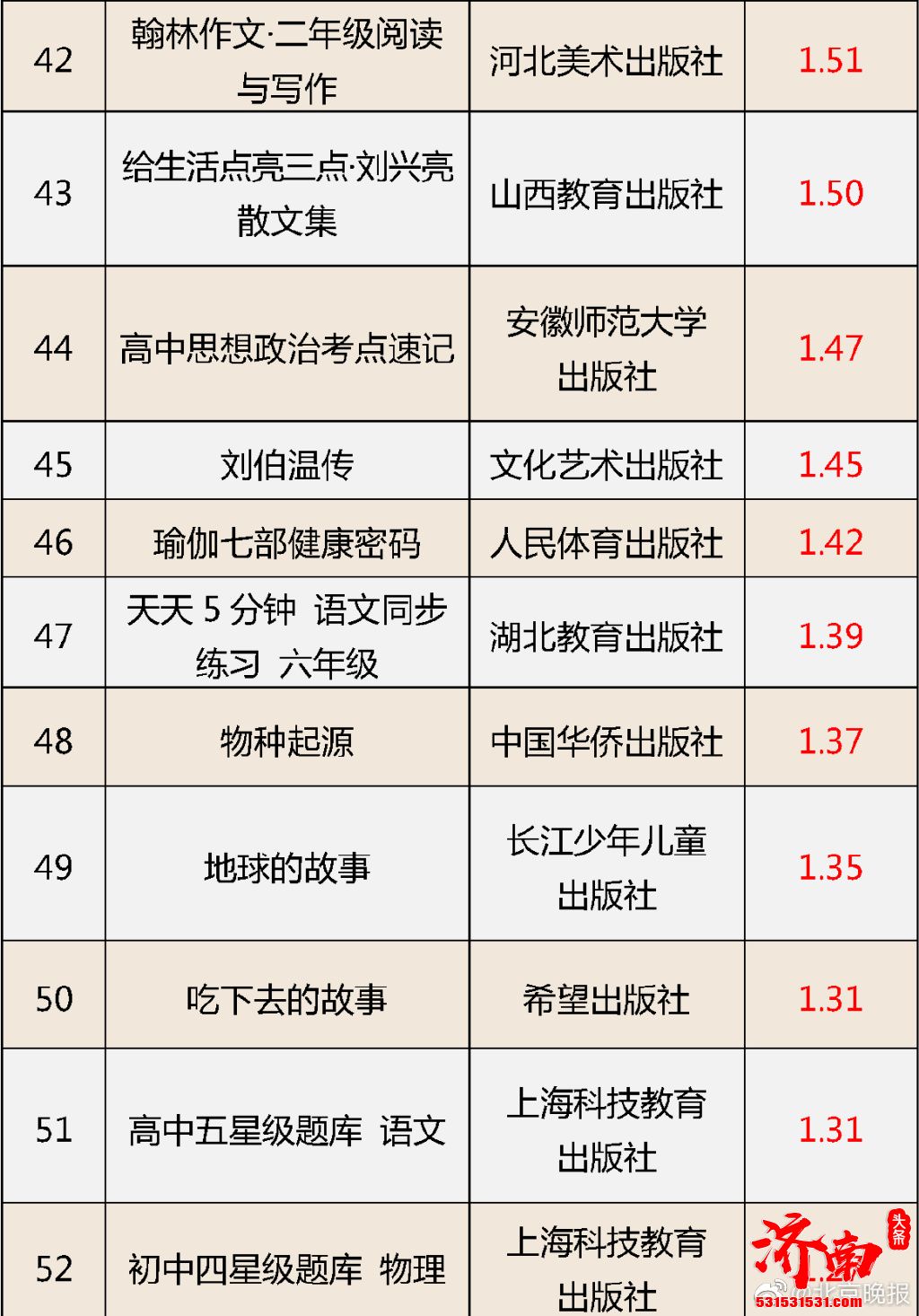 国家新闻出版署通报“质量管理2021”编校质量不合格图书名单,30日内全部收回