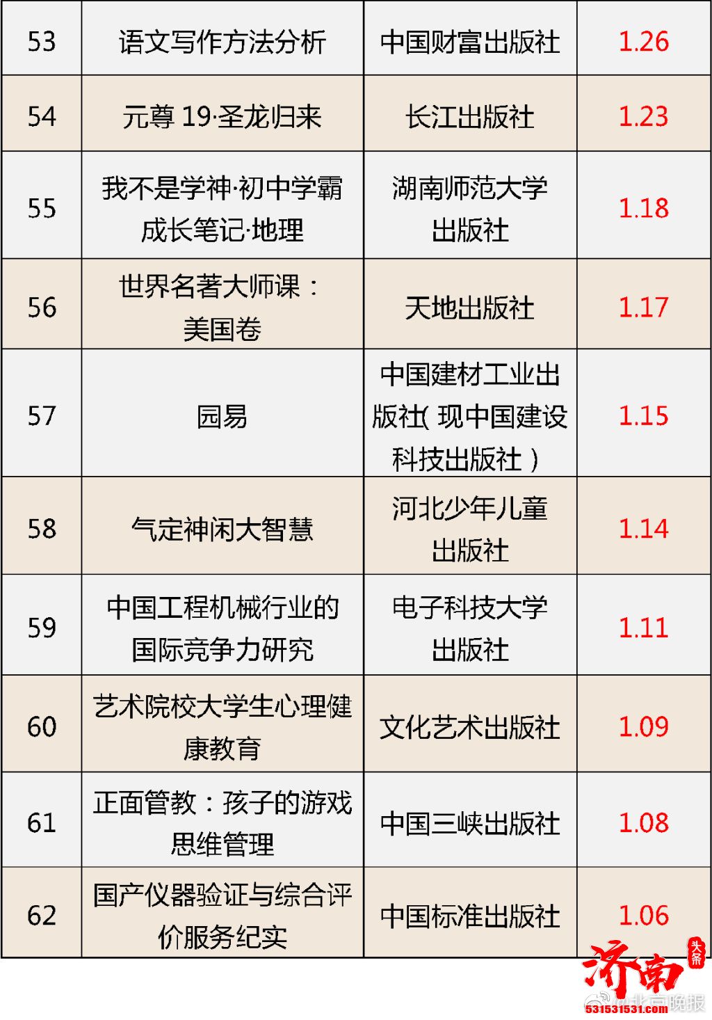 国家新闻出版署通报“质量管理2021”编校质量不合格图书名单,30日内全部收回