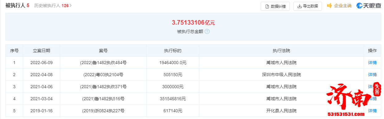 山东龙力生物科技股份有限公司被执行标的1946万余元