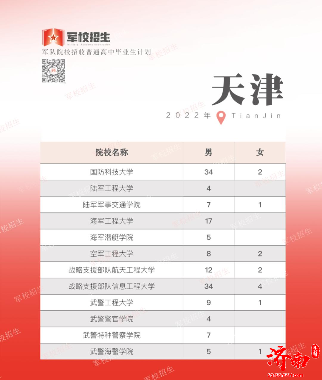 2022年全国各省高考军校招生计划正式公布