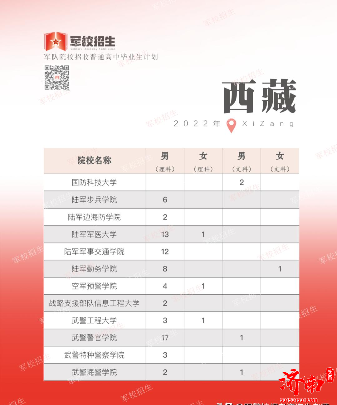 2022年全国各省高考军校招生计划正式公布