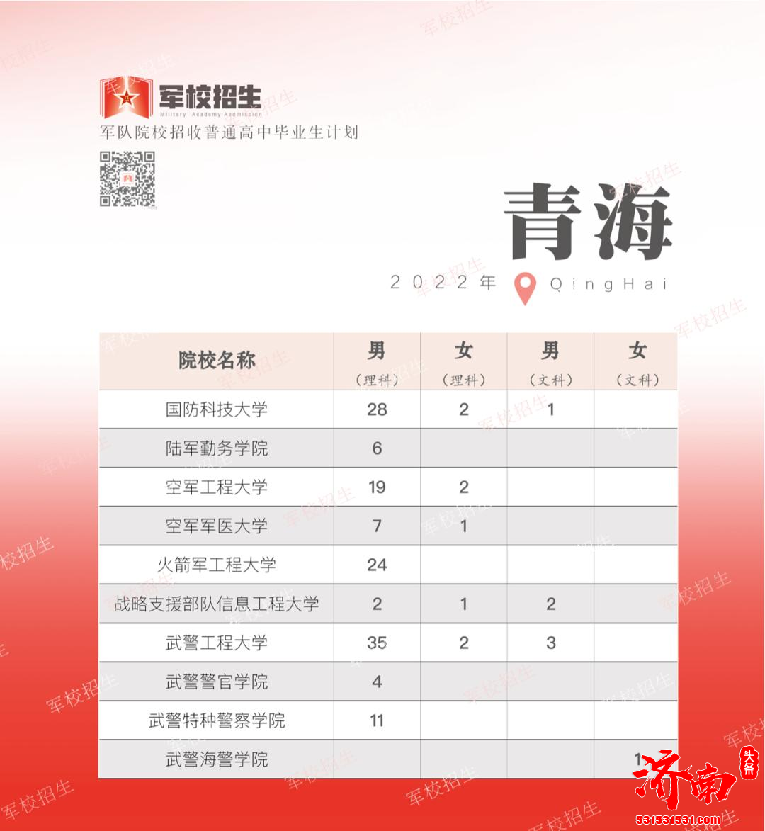 2022年全国各省高考军校招生计划正式公布