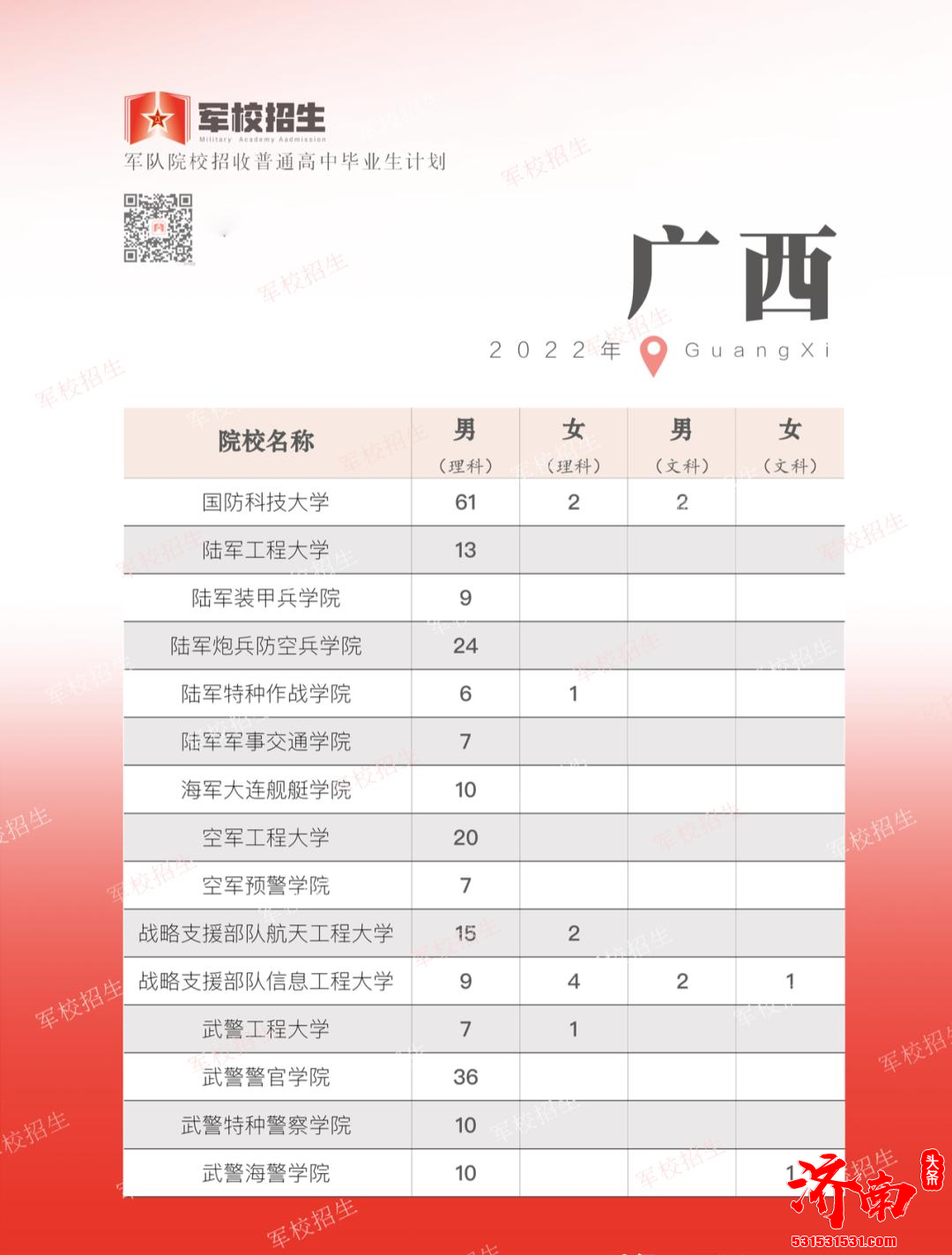 2022年全国各省高考军校招生计划正式公布