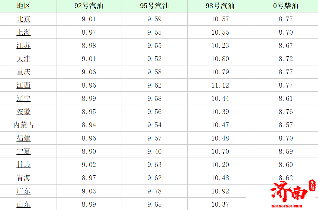 汽油将迎来再次涨价，95号汽油将首次进入十元时代