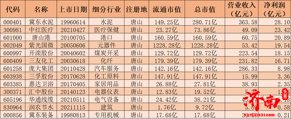 唐山打人事件引发