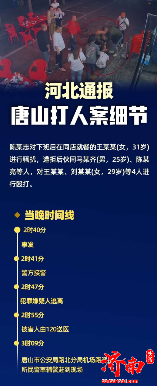 唐山市公安局路北分局局长马爱军等5名公职人员，涉嫌严重违纪违法被查