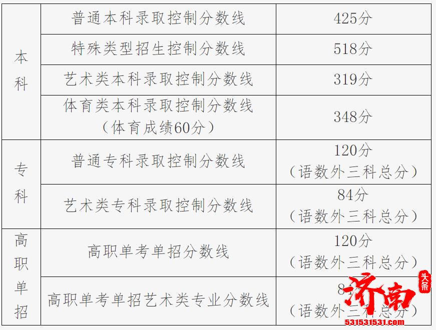 北京高考分数线公布可登陆考试院网站查询 本科志愿填报6月27日启动