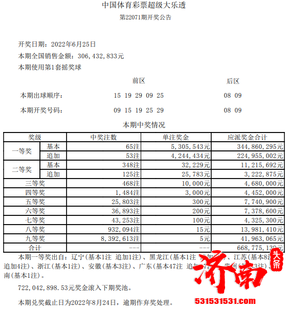 体彩大乐透第22071期开奖,本期中出大乐透4.39亿巨奖