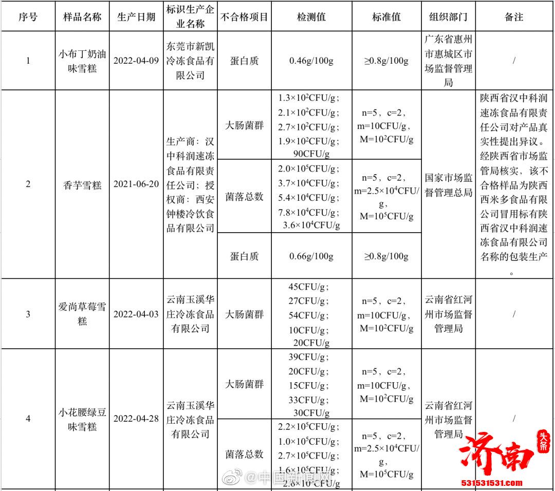 大布丁小布丁雪糕等15批次样品抽检不合格