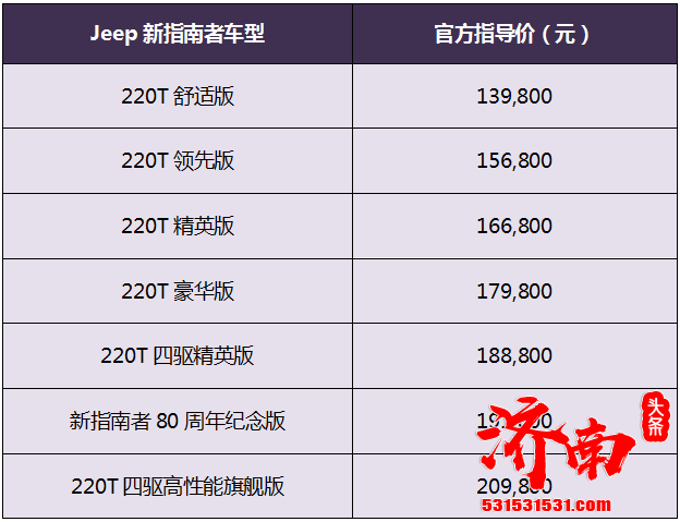 广汽菲克Jeep新指南者上市 价格13.98万-20.98万元